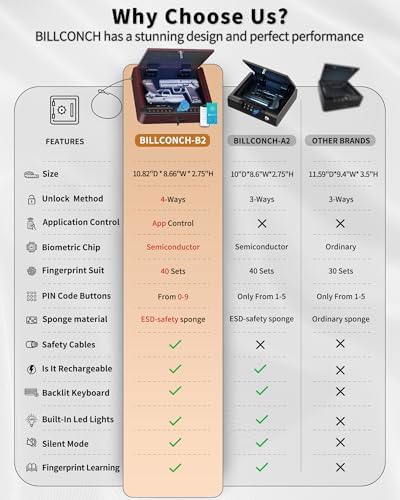 BILLCONCH Gun Safe for Handgun - Biometric Gun Safe 4 Ways Quick Access with Fingerprint/Full-digital Keypad/Key/APP Lock Handgun Pistol Safe for Nightstand Bedside Home - Burgundy Red