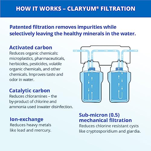 Aquasana Under Sink Water Filter System - Reduces PFAS, Lead, & Chlorine in Drinking Water - Under Counter Claryum Filtration for Kitchen - 2-Stage - Brushed Nickel Faucet - AQ-5200.55