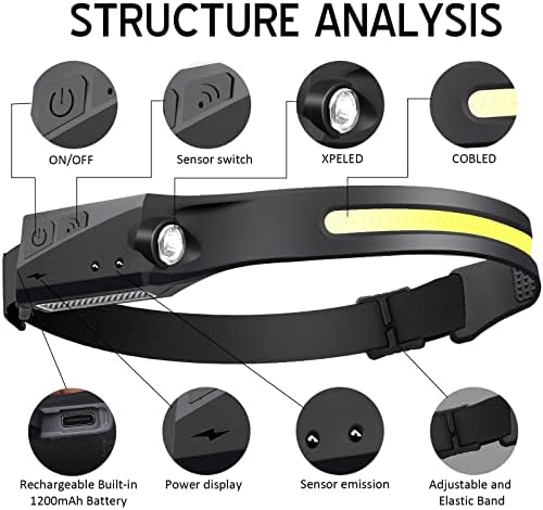 Headlamp Rechargeable 2Pack, Rechargeable LED Headlamp,230° Wide Beam,with Motion Sensor,5Brightness Modes, IPX6 Waterproof, High Lumen Headlight for Running,Repairing, Camping, Hiking, Fishing