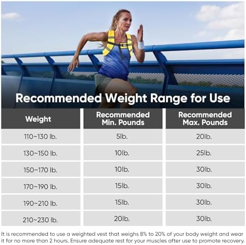 APEXUP Weighted Vest with 5lbs/10lbs/15lbs/20lbs/25lbs/30lbs Weights and Reflective Stripe, Weight Vest Men Women for Workout, Strength Training, Running