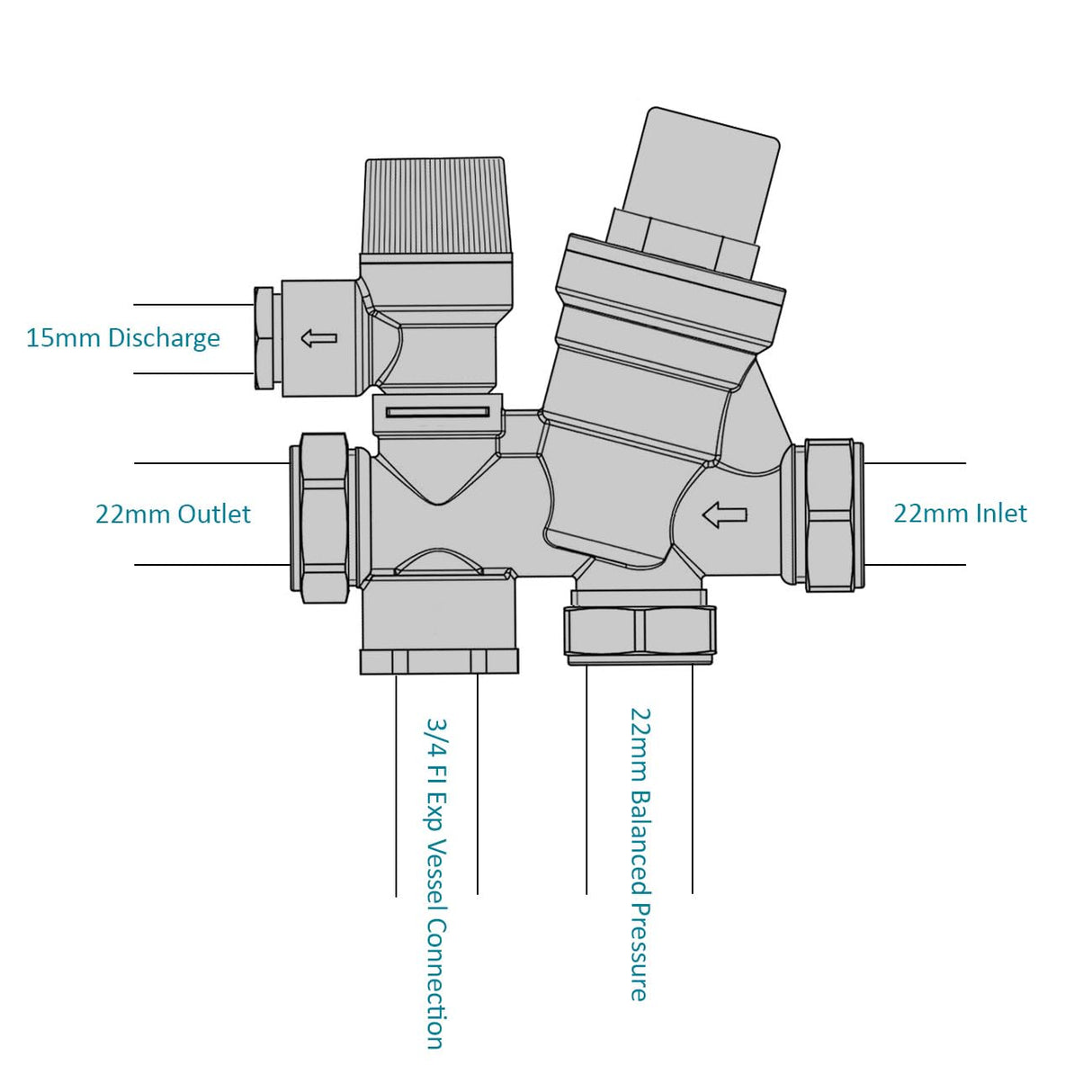 Inlet Control Multibloc Valve Group for Cylinder - 3 Bar Pressure Reducing Valve with 6 Bar Pressure Relief