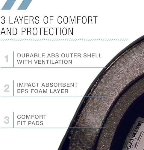 80SIX Triple Certified Multisport Helmet - Ideal for Bike, Scooter, Skateboard, Roller Skate and Inline Skate