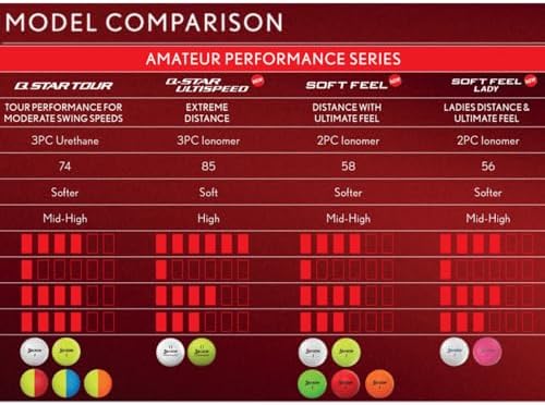 Srixon Soft Feel Golf Balls