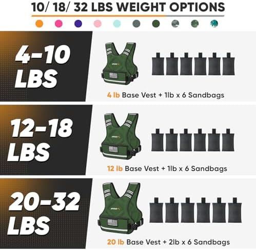APEXUP Adjustable Weighted Vest, 4-10lb/12-18lb/20-32lb Vest with 6 Ironsand Weights and Large Pocket, Weight Vest for Men Women Strength Training, Running, Walking
