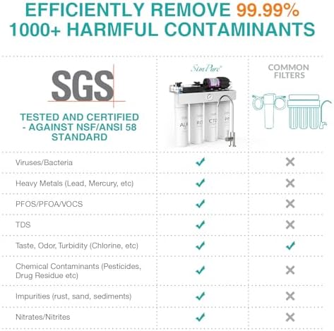 SimPure T1-400ALK 1-Year Replacement Filter Cartridge Pack Set for T1-400ALK Tankless Reverse Osmosis Water Filter System (2*PP + 2*CTO + 1*RO + 2*ALK)