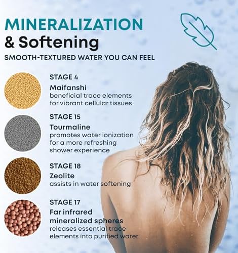 AquaHomeGroup 20 Stage Shower Head Filter with Vitamin C E A for Hard Water - High Output Filter to Remove Chlorine and Fluoride - 2 Replacement Cartridges - Consistent Flow Showerhead Filter