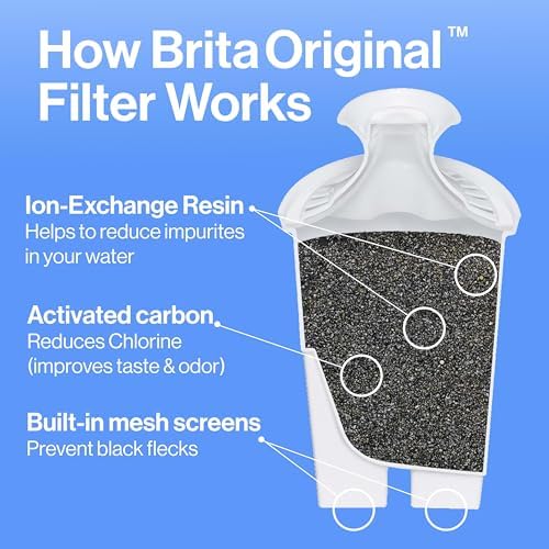Brita Standard Water Filter for Pitchers and Dispensers, BPA-Free, Reduces Copper, Cadmium and Mercury Impurities, Lasts Two Months or 40 Gallons, Includes 2 Filters