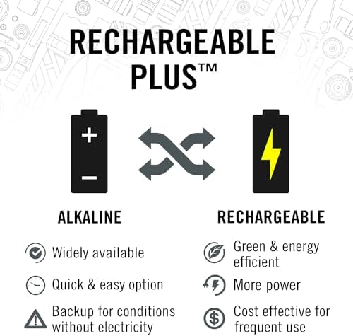 Coast XPH30R 1200 Lumen USB-C Rechargeable Dual Power Headlamp with Twist Focus Beam and Magnetic Base