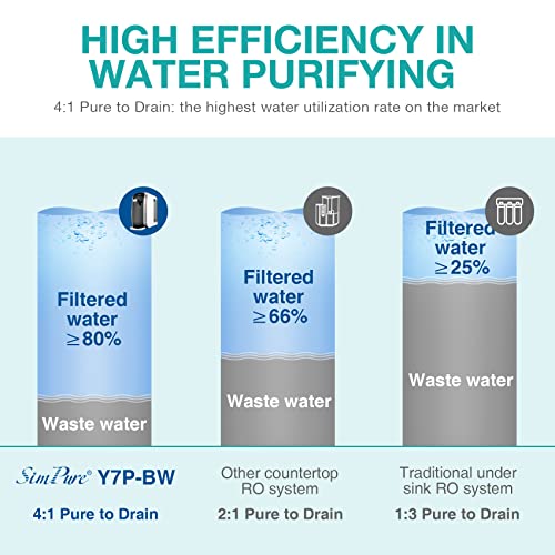 SimPure Y7P-BW UV Countertop Reverse Osmosis Water Filter, NSF/ANSI 58 Certified, 5 Stage RO Water Filtration System, Water Purifier for Home, 4: 1 Pure to Drain, BPA Free (No Installation Required)