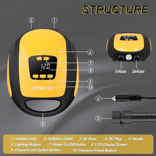Paddle Board Pump Electric Portable, SUP Pump for Paddleboard, 20PSI Air Compressor with Auto-Off, Deflation Function and 12V DC Car Connector for Inflatables, Kayaks and Boats