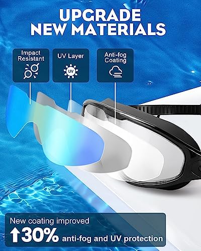 Rantizon Swim Goggles 2 Pack, Wide View Anti Fog&UV Swimming Goggles for Audlt, No Leaking Pool Accessories for Men Women Kid