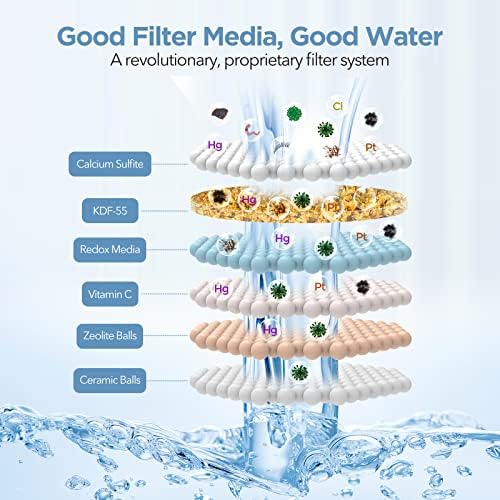 Shower Head Filter Replacement Cartridge for MakeFit Filtered Shower Head - H5H117 (1-PACK)