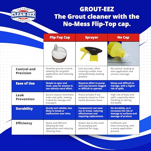 Clean-eez Heavy-Duty Grout Cleaner: Effortless Dirt & Grime Removal for Tile Floors in Bathrooms & Kitchens. Superior Cleaning Results with Bottle & Brush.Ideal for Colored Grout