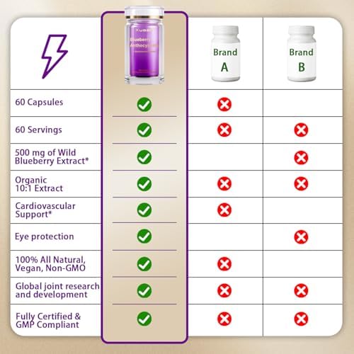 Blueberry Anthocyanins Capsules - Blueberry 10:1 Extract, Premium NAD+ Supplement with Anthocyanin & Lutein for Anti-Aging Support - Eye Vitamins Boosting Vision & Cellular Health, Vegetarian, 60 C