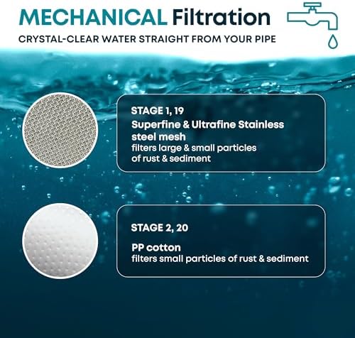 Aquahomegroup AHG20 20 Stage Vitamin C E for Hard High Output Shower Remove Chlorine and Fluoride-2 Cartridges Included-Consistent Water Flow Showerhead Filter, Bronze