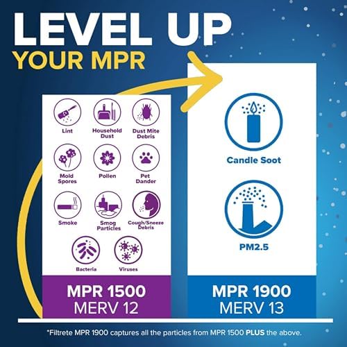 Filtrete 12x20x1 AC Furnace Air Filter, MERV 12, MPR 1500, CERTIFIED asthma & allergy friendly, 3 Month Pleated 1-Inch Electrostatic Air Cleaning Filter, 2-Pack (Actual Size 11.81x19.81x0.78 in)
