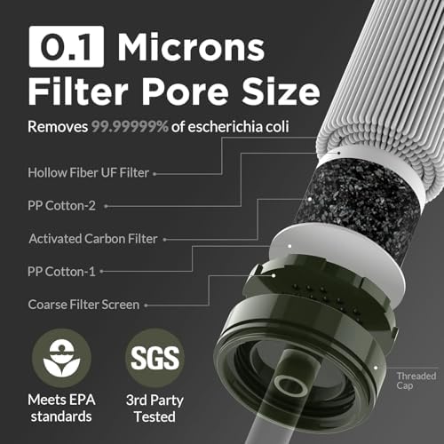 Membrane Solutions Straw Water Filter, Survival Filtration Portable Gear, Emergency Preparedness, Supply for Drinking Hiking Camping Travel Hunting Fishing Team Family Outing