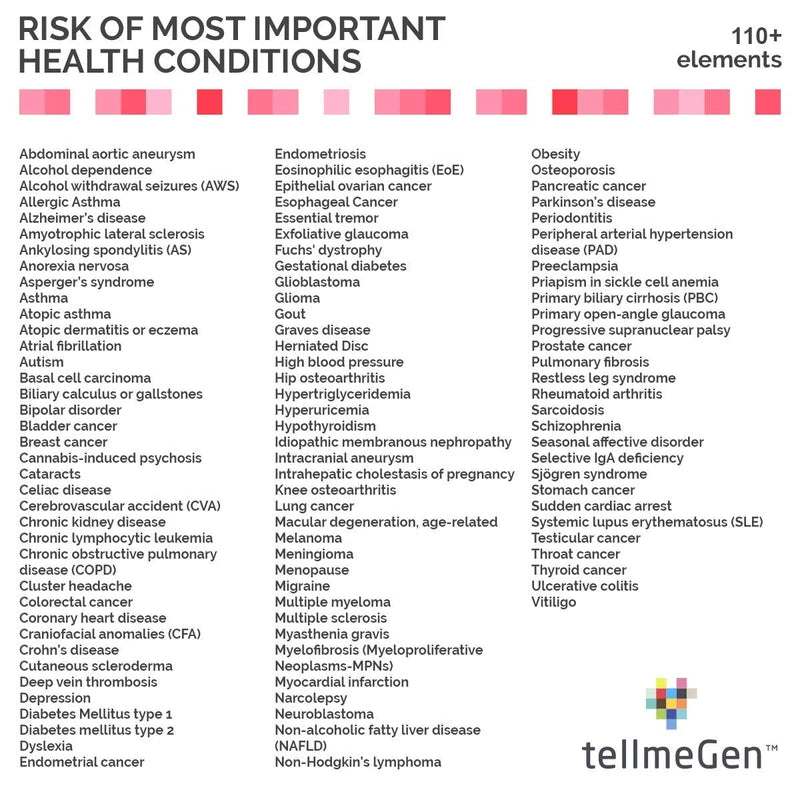 tellmeGen Advanced DNA Test | (Health + Traits + Wellness + Origins) | What Your DNA Says About You