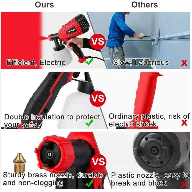 YATTICH Paint Sprayer, High Power HVLP Spray Gun, with 5 Copper Nozzles & 3 Patt