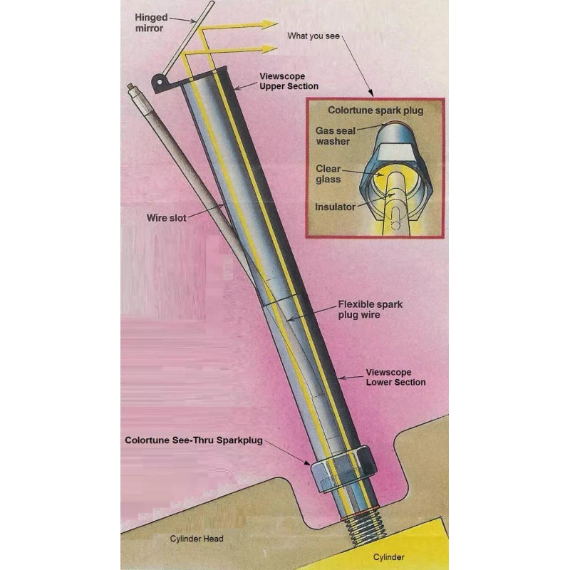 Gunson 14mm COLORTUNE 4074 - For Carb Tuning - SHIPS FROM USA WITH WARRANTY