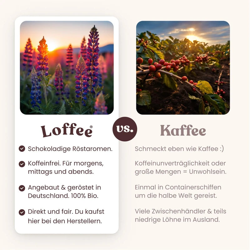 Organic Lupine Coffee | Classic Loffee - Caffeine-free Coffee - Alternative from Lupins | Natural & Regional | 180 g Ground