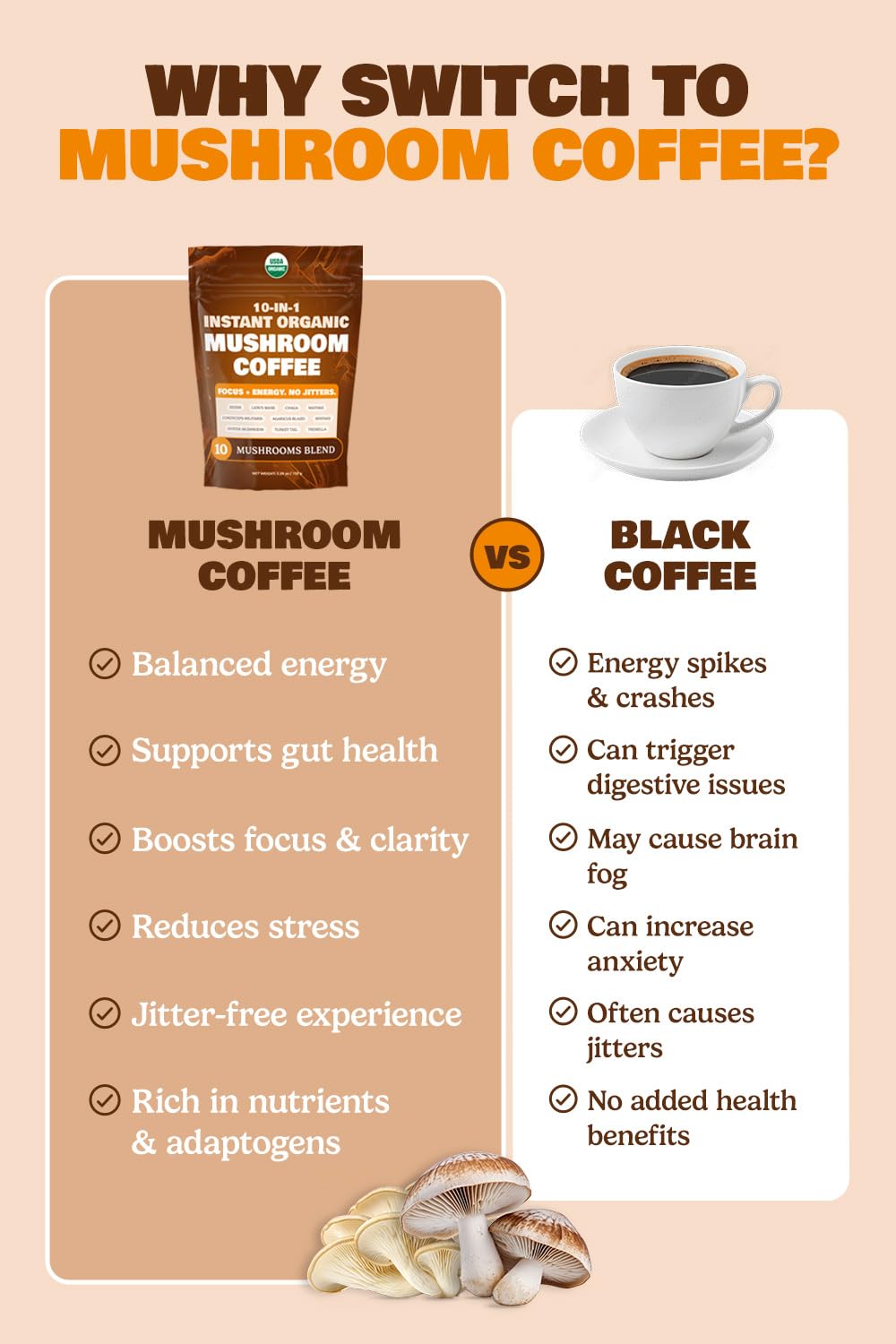10-in-1 USDA Certified Organic Mushroom Coffee Instant, Instant Mushroom Coffee Brazilian Dark Roast for Better Energy, Focus, Gut Health, 60 Servings Regular Caffeine - ShroomDNA