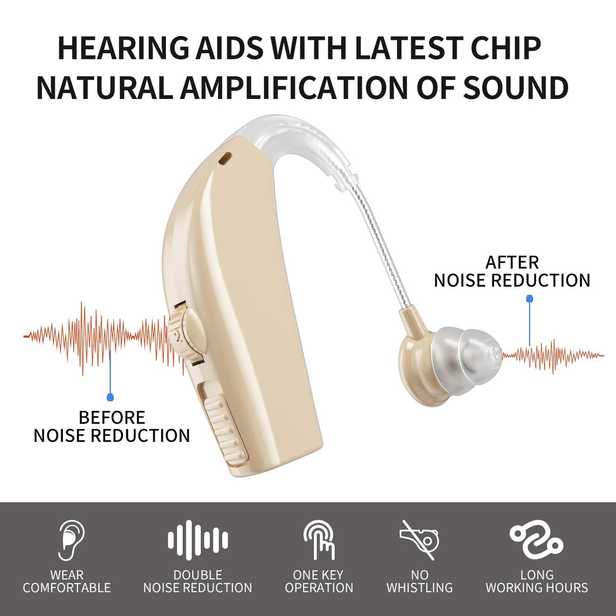 Hearing Aids for Seniors with Hearing Loss, Rechargeable Hearing Amplifiers with Noise Cancelling and Volume Control for Adults Women Men, Behind-The-Ear Hearing Aid