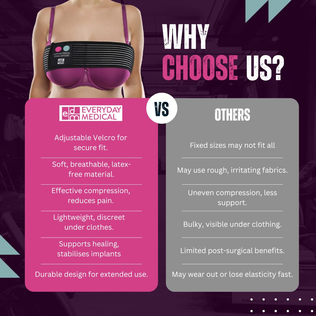 Everyday Medical Breast Implant Stabilizer Band I Post Surgery Breast Augmentation and Reduction Strap I Chest Belt I Breast Support Bandage I One Size Fits All