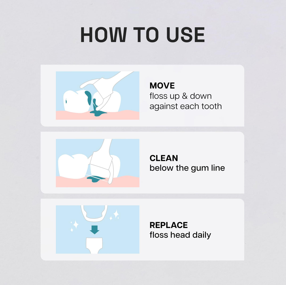 REACH Ultraclean Access Flosser Refill Heads, Mint, Plaque Remover for Teeth, Shred Resistant, for Hard to Reach Areas, Oral Care, PFAS Free, for Adults & Kids, 6 Pack, 28 Count