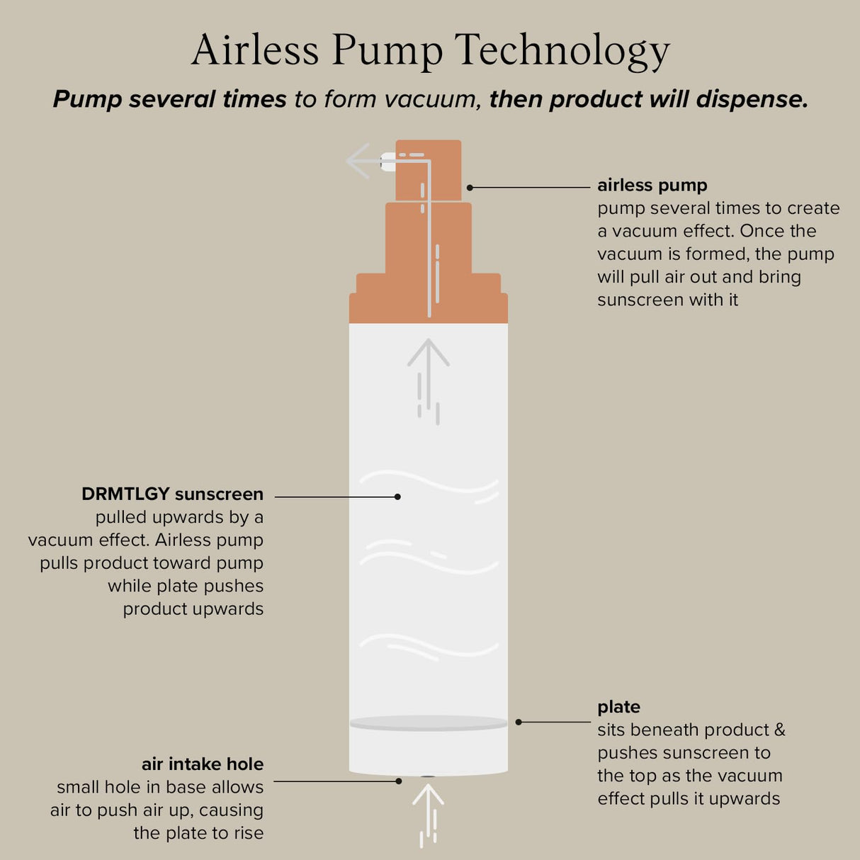 DRMTLGY Anti-Aging Tinted Moisturizer with SPF 46. Universal Tint. All-In-One Light Coverage Sheer Tinted Face Sunscreen with Broad Spectrum Protection Against UVA and UVB Rays. 1.7 oz, 2 pack