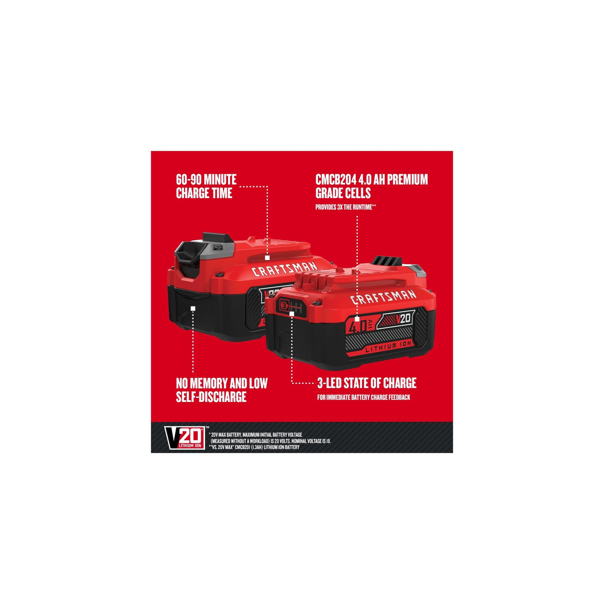 CRAFTSMAN V20 4Ah Lithium Ion Power Tool Battery 2-Pack (CMCB204-2)