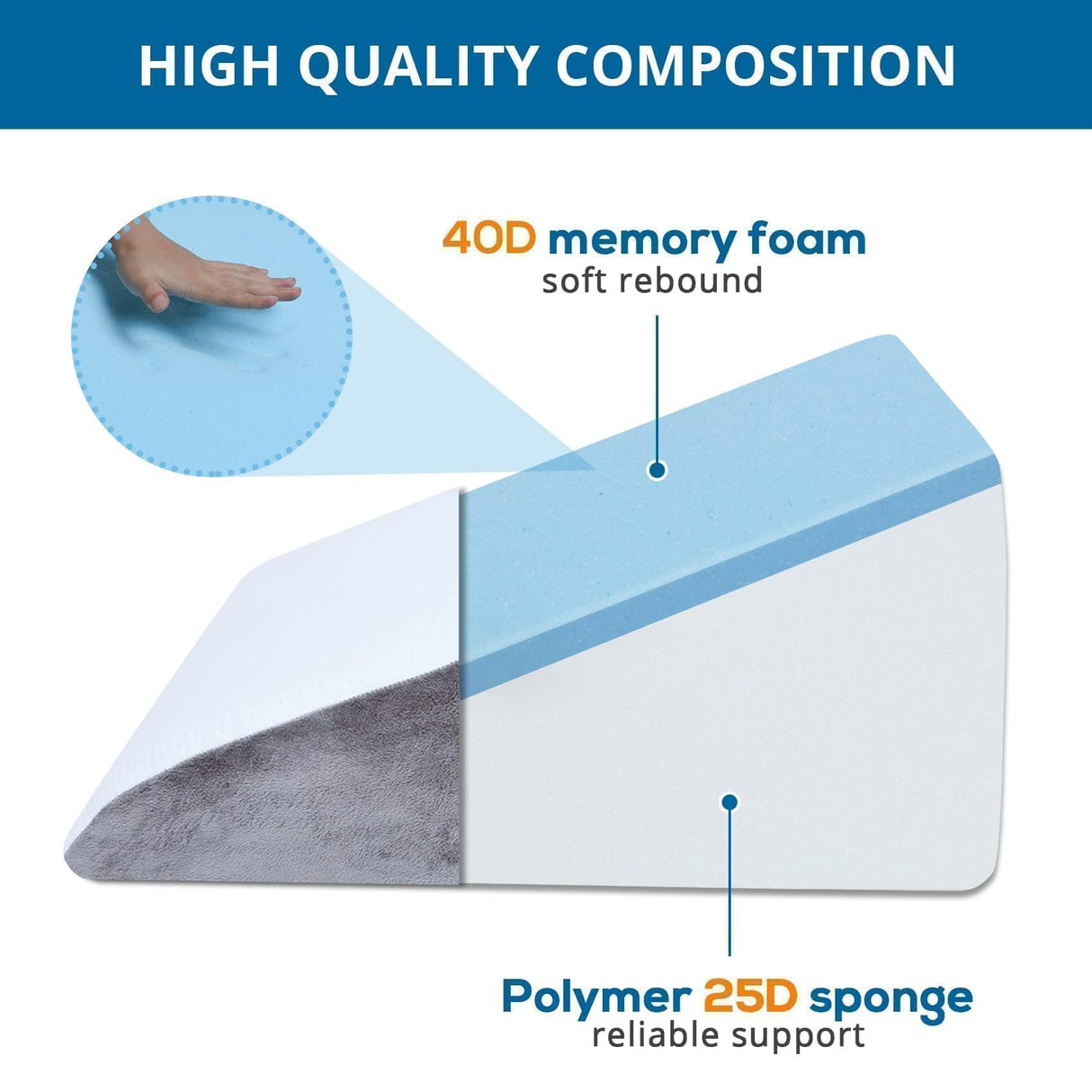 Sasttie Wedge Pillow, 12 Inch Memory Foam Bed Wedge Pillow for Sleeping, Acid Reflux, Back Pain, Post Surgery, and Snoring, Designed with Washable Cover, Cool Gray