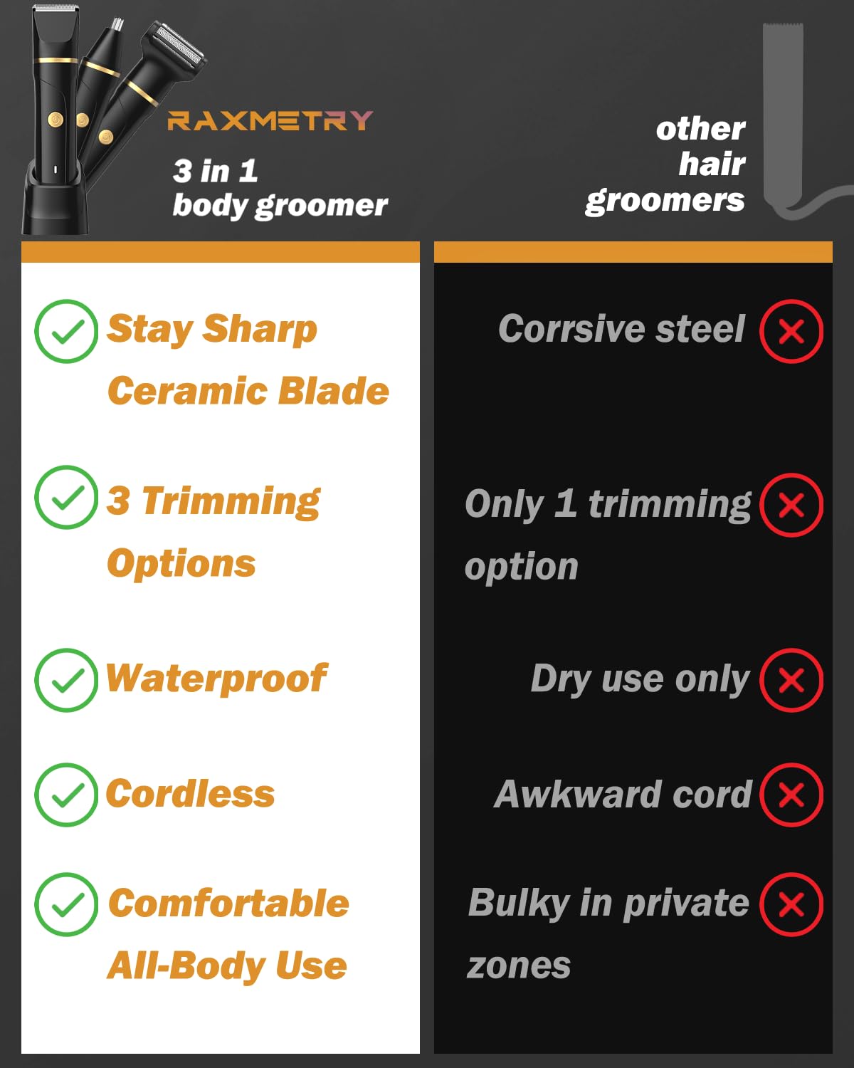 Body Hair Trimmer for Men, Manscape 3-in-1 Electric Razor Groin Groomer,IPX7 Waterproof Wet/Dry,Versatile Hair Trimmer for Ball/Beard/Nose,USB Rechargeable & Nose/Shaves Head,Christmas Gifts for Men