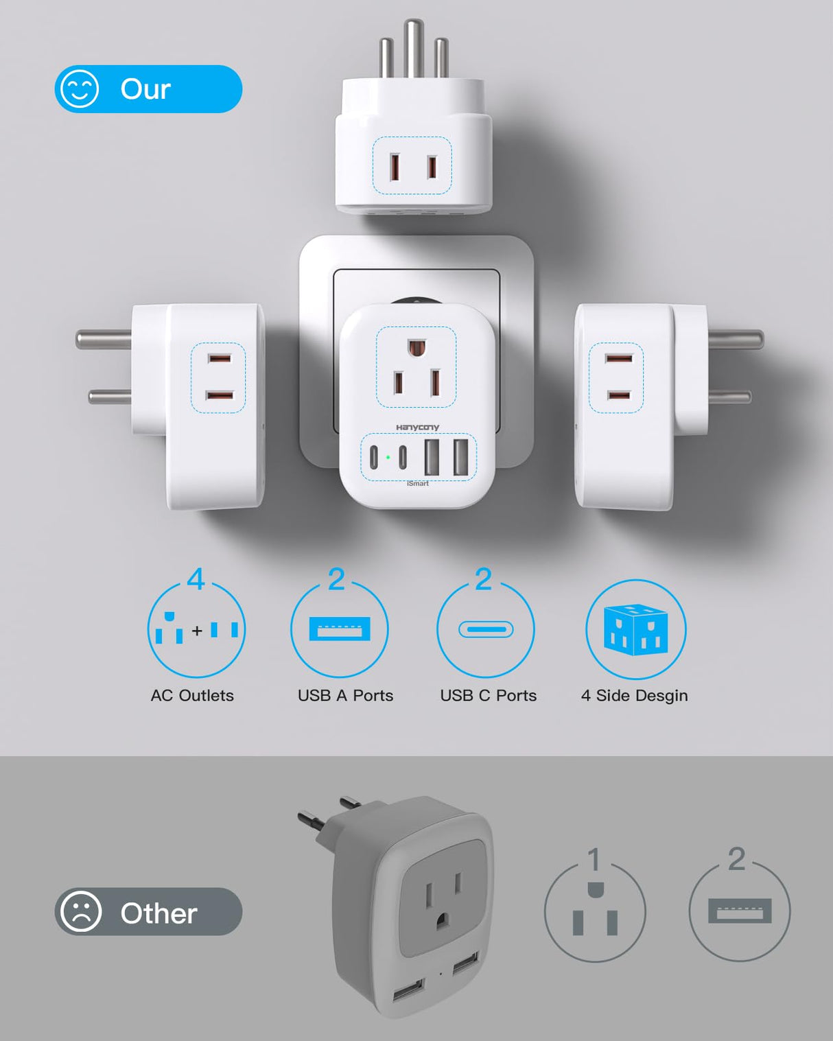 2 Pack US to India Plug Adapter, HANYCONY Type D Travel Plug Adapter with 4 Outlets 4 USB Charger (2 USB C Ports), India Power Adapter for USA to India, Bangladesh Maldives Pakistan Nepal Sudan