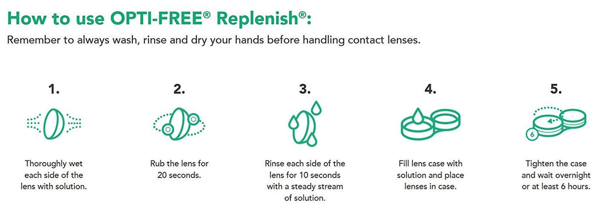OPTI-FREE Replenish Multi-Purpose Contact Lens Solution (10 Oz, Pack of 2)