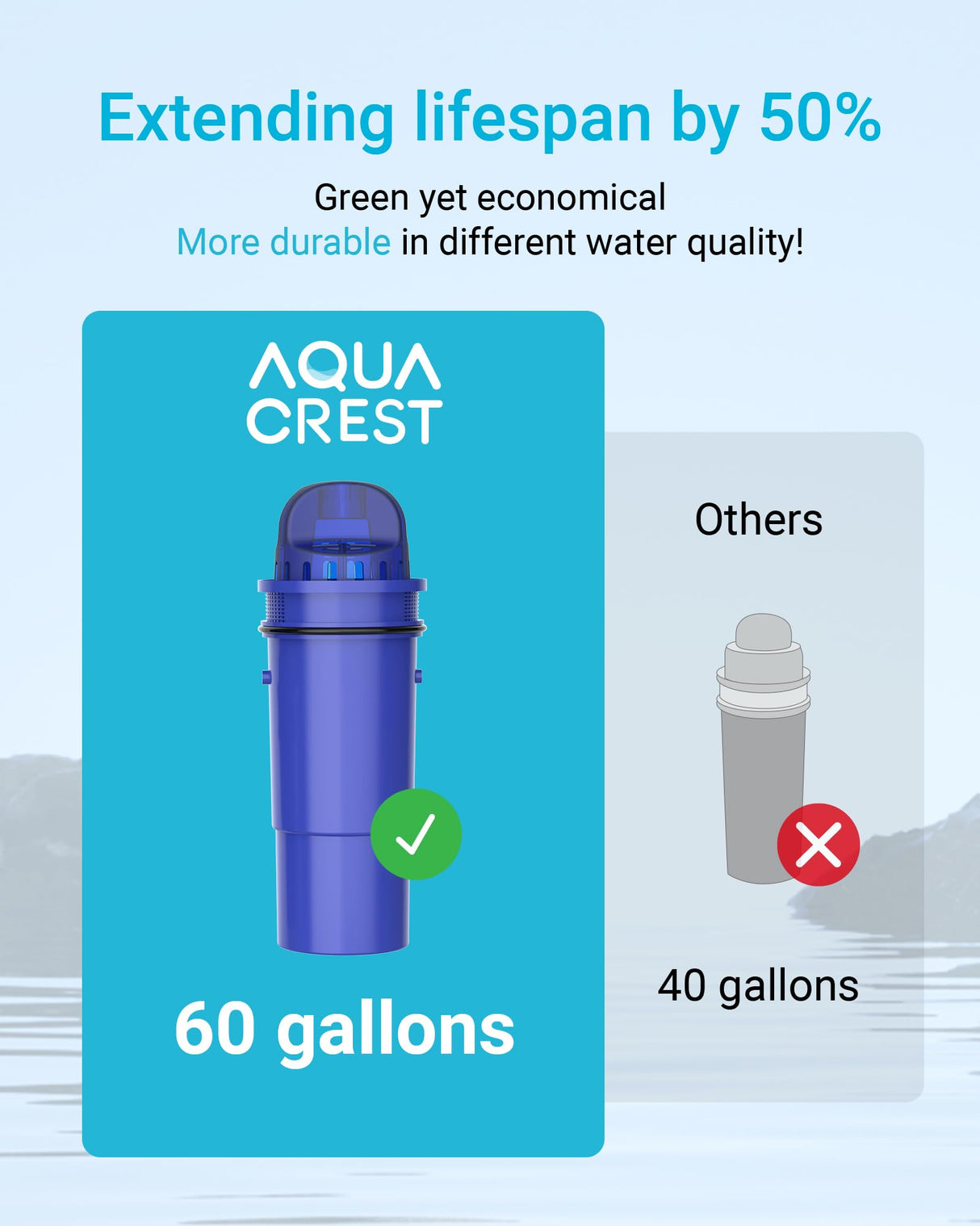 AQUA CREST CF10A Water Filter Replacement for Pur® Plus Pitcher Water Filter, CRF950Z, PPF951K, PPF900Z, PPT700, PPT111, CR1100, DS1800 and All Pur® Pitchers and Dispensers, NSF Certified, 4 Pack