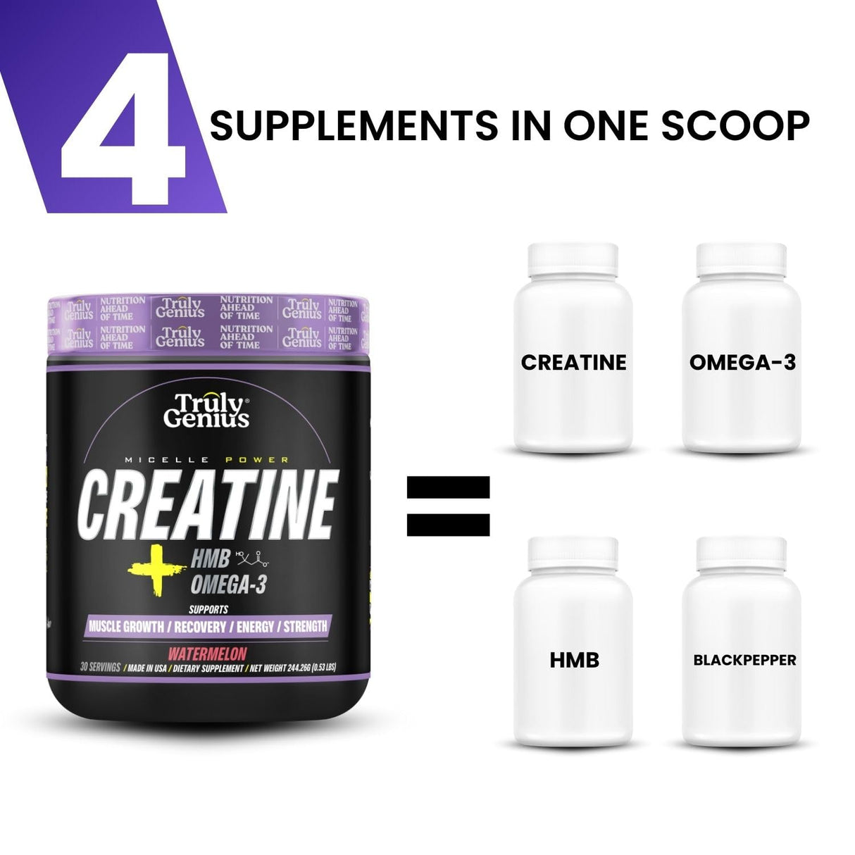 Creatine Monohydrate Powder - Omega 3, HMB, Watermelon Flavor - High Absorption for Men & Women - Supports Energy & Muscle Repair - Founded by James Rodriguez - 30 Servings.