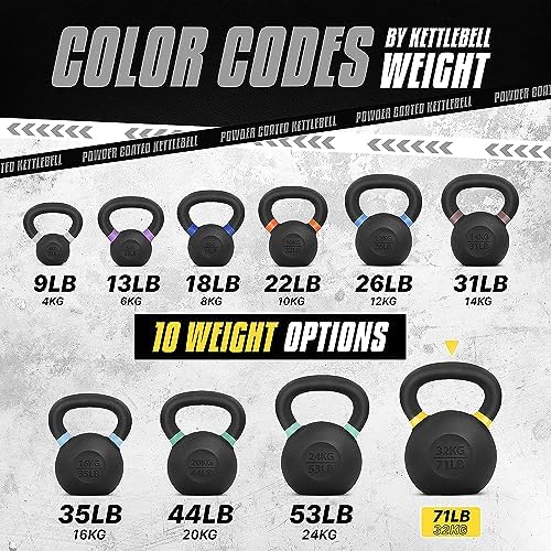 Yes4All Powder Coated Cast Iron Kettlebell Strength Training Kettlebells Weight Set for Full Body Workout, Home Gym