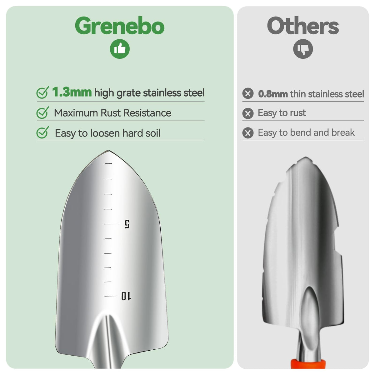 Grenebo Heavy Duty Gardening Tools with Handbag, Gardening Gifts for Women