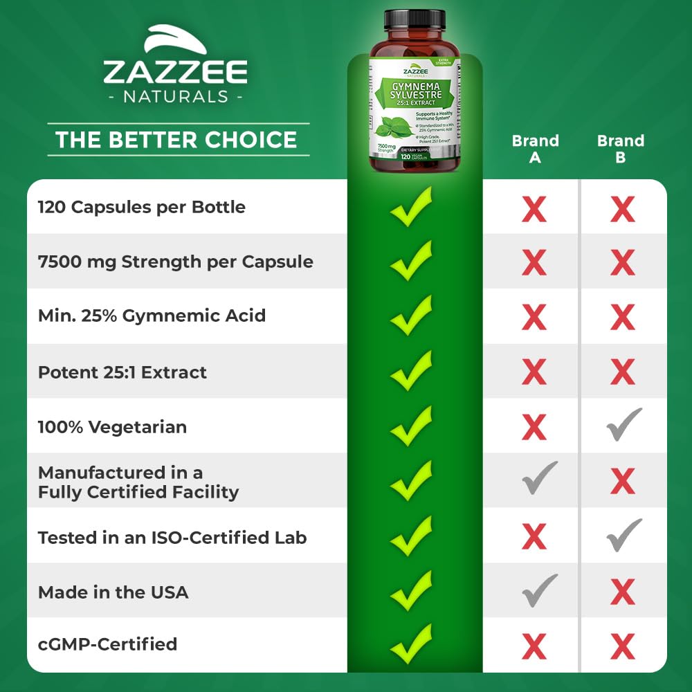 Zazzee Organic Gymnema Sylvestre 25:1 Extract, 7500 mg Strength, 25% Gymnemic Acid, 120 Vegan Capsules, 4 Month Supply, Standardized and Concentrated 25X Extract, All-Natural and Non-GMO