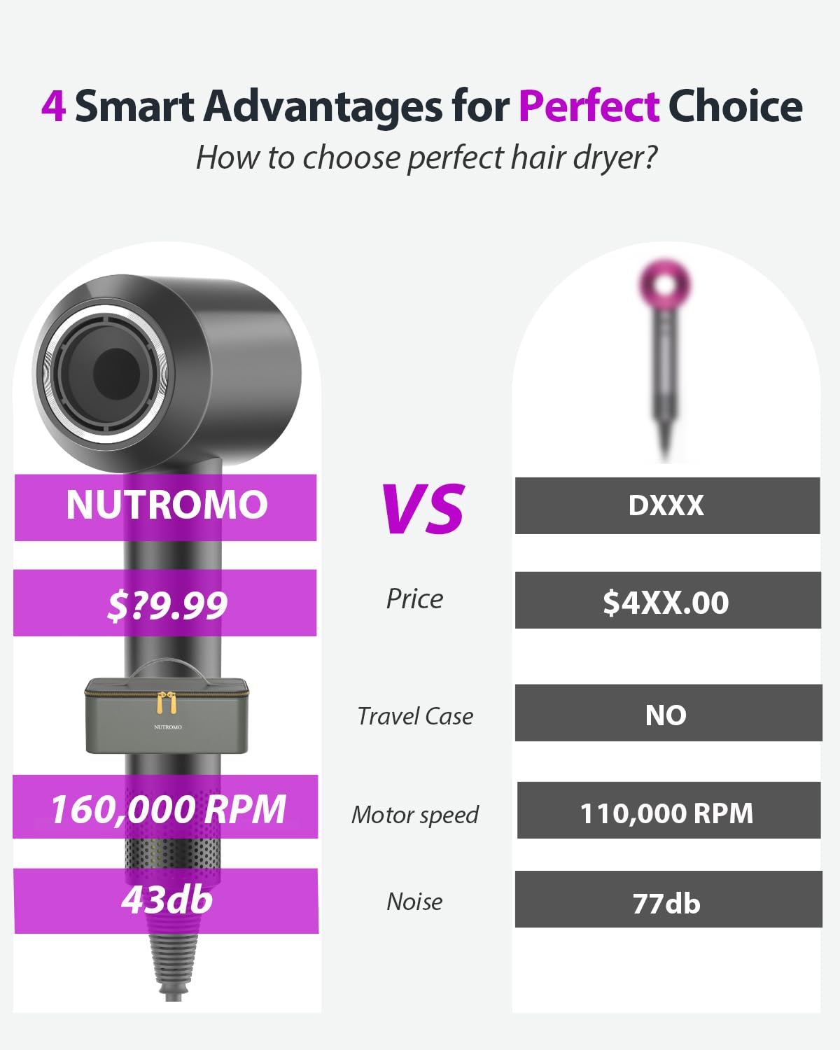 Hair Dryer with Carry Case, 160000 RPM Professional High-Speed Blow Dryer 200 Millions Negative Ionic Care Hair Dryer for Fast Drying, Low Noise Hairdryer, Travel with Magnetic Diffuser & Nozzle, Gray