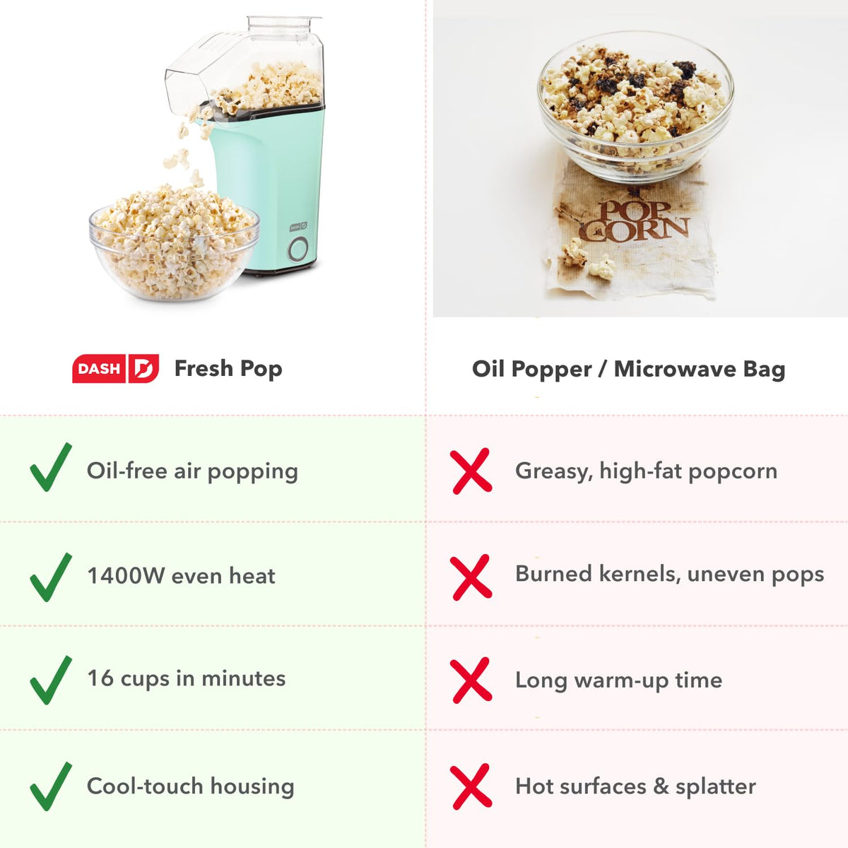 Dash Fresh Pop Popcorn Maker, Electric Hot Air Popper, 16-Cup, Aqua