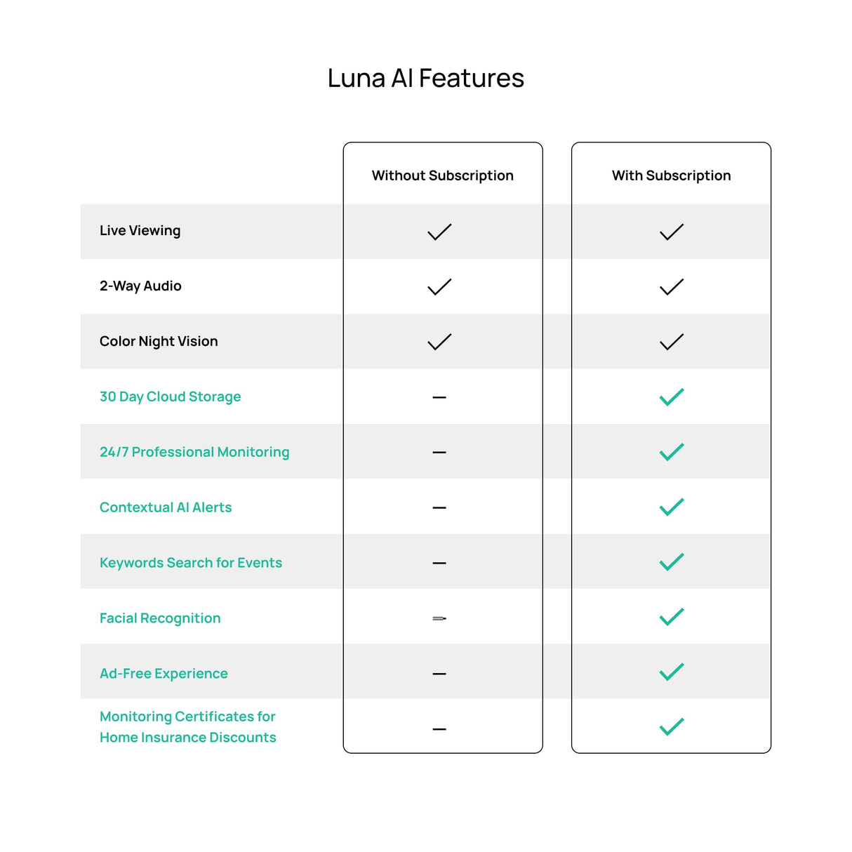 Luna Cameras for Home Security Indoor, Advanced AI Motion Detection, 360° Pan/Tilt, Plug-in, Night Vision, 2.4GHz Wi-Fi, 2-Way Audio, Nanny Pet Dog Camera with Phone App (Black)