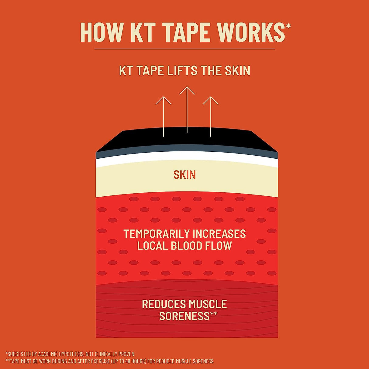 KT Tape, Sports Med, PRO 150 Strip 10", Precut, Stealth Beige