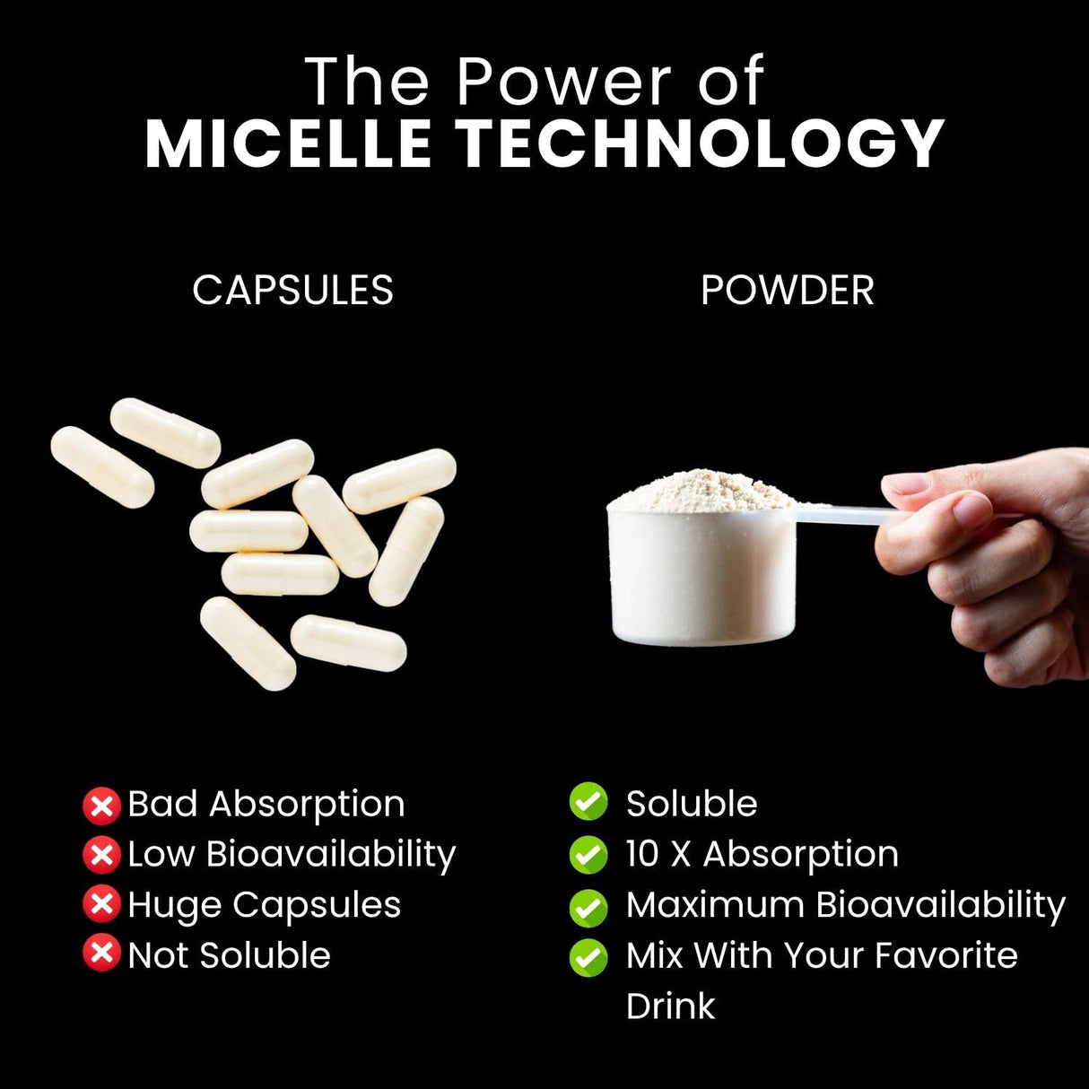 Creatine Monohydrate Powder - Omega 3, HMB, Watermelon Flavor - High Absorption for Men & Women - Supports Energy & Muscle Repair - Founded by James Rodriguez - 30 Servings.