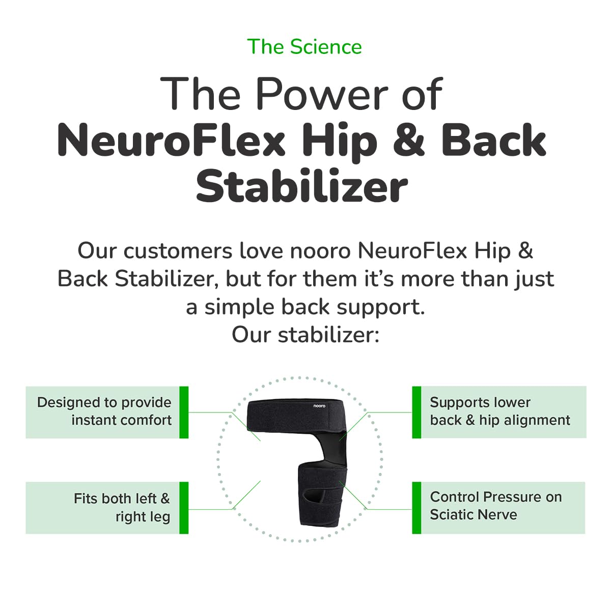 nooro NeuroFlex Hip & Back Stabilizer - Sciatica, Lower Back & Hip Support – For Muscle Stiffness, Improves Posture & Mobility – For Left or Right Leg