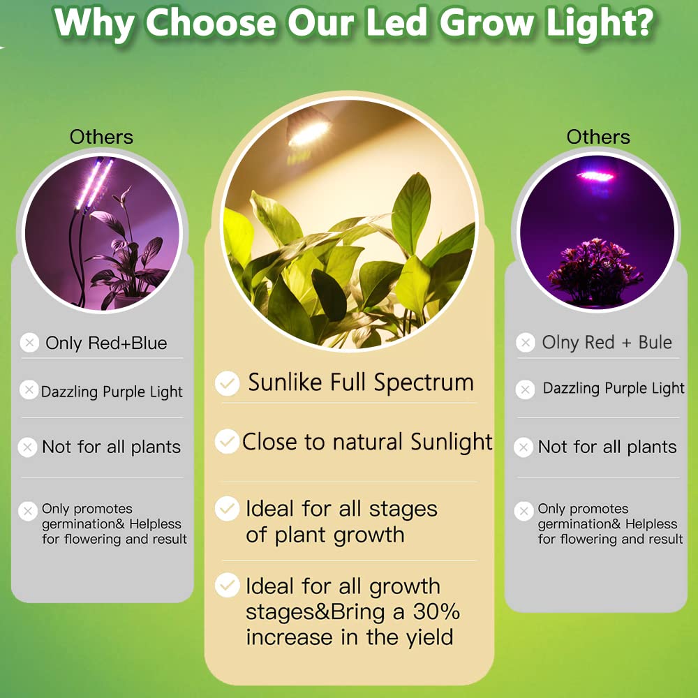 MILYN 2 Pack LED Grow Light Bulb, 30W Full Spectrum Plant Light Bulb Warm LED Grow Lights for Indoor Plants Vegetables, Flowers, Houseplants and Seedlings, E26 Lamp for Greenhouse, Garden, Hydroponic