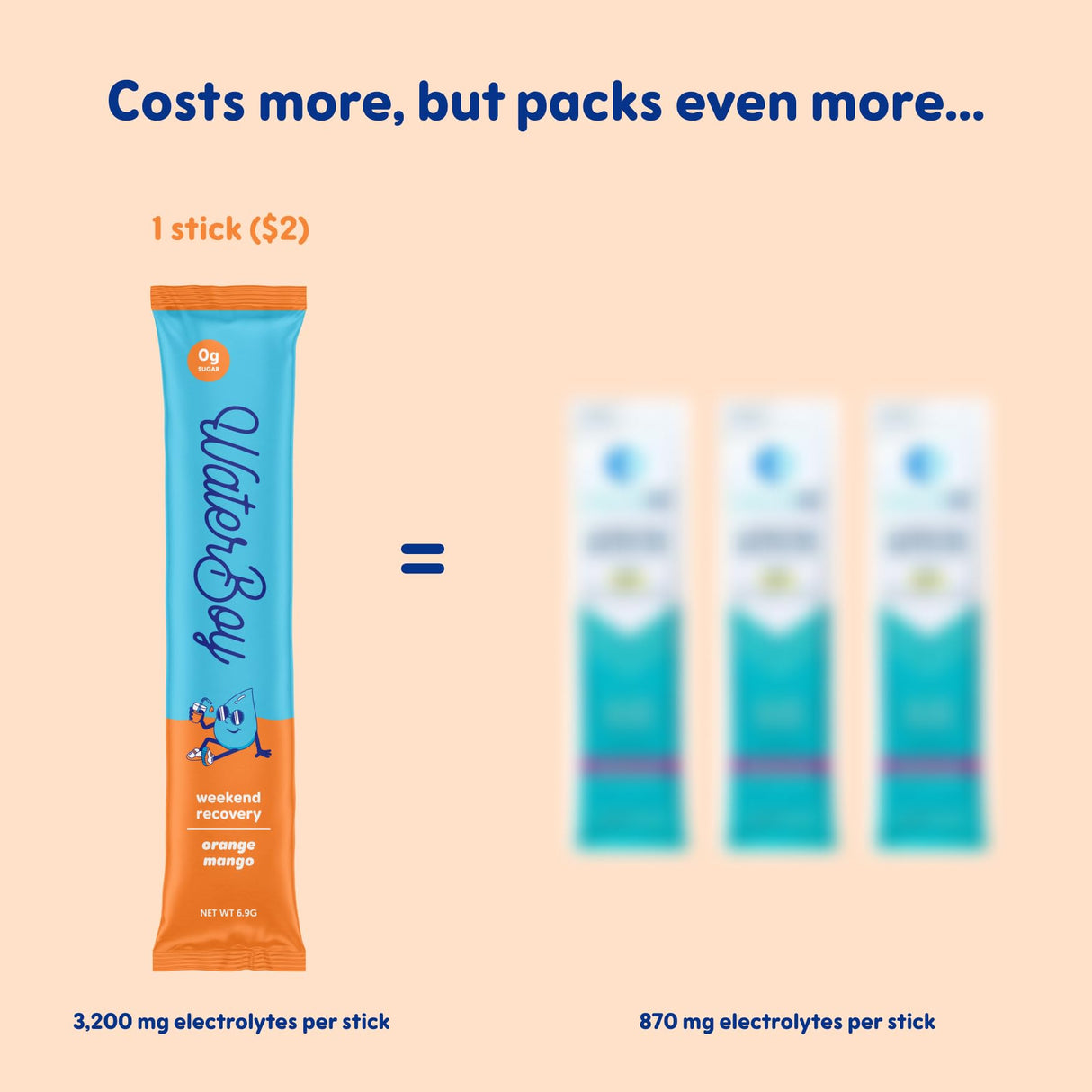 Waterboy Weekend Recovery | 3,200mg Electrolyte Powder Packets | Ginger + L-Theanine + Vitamins | No Sugar, All Natural, Gluten Free | 24 Drink Stick Mixes (Orange Mango)