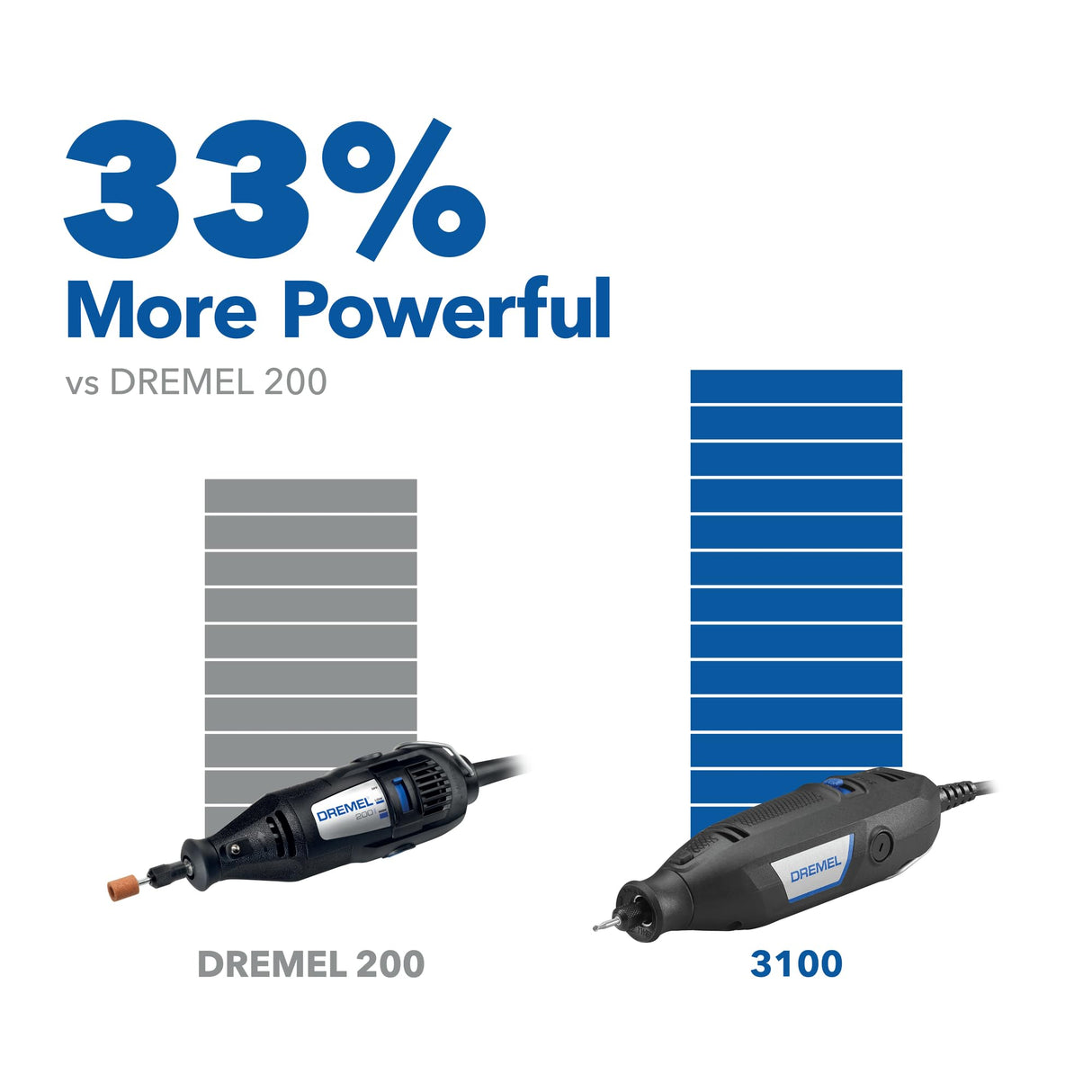 Dremel 3100-1/15 Variable Speed Rotary Tool Kit- 1 Attachment and 15 Accessories, Ideal for a Variety of Crafting and DIY Projects- Cutting, Sanding, Grinding, Polishing, Drilling, and Engraving