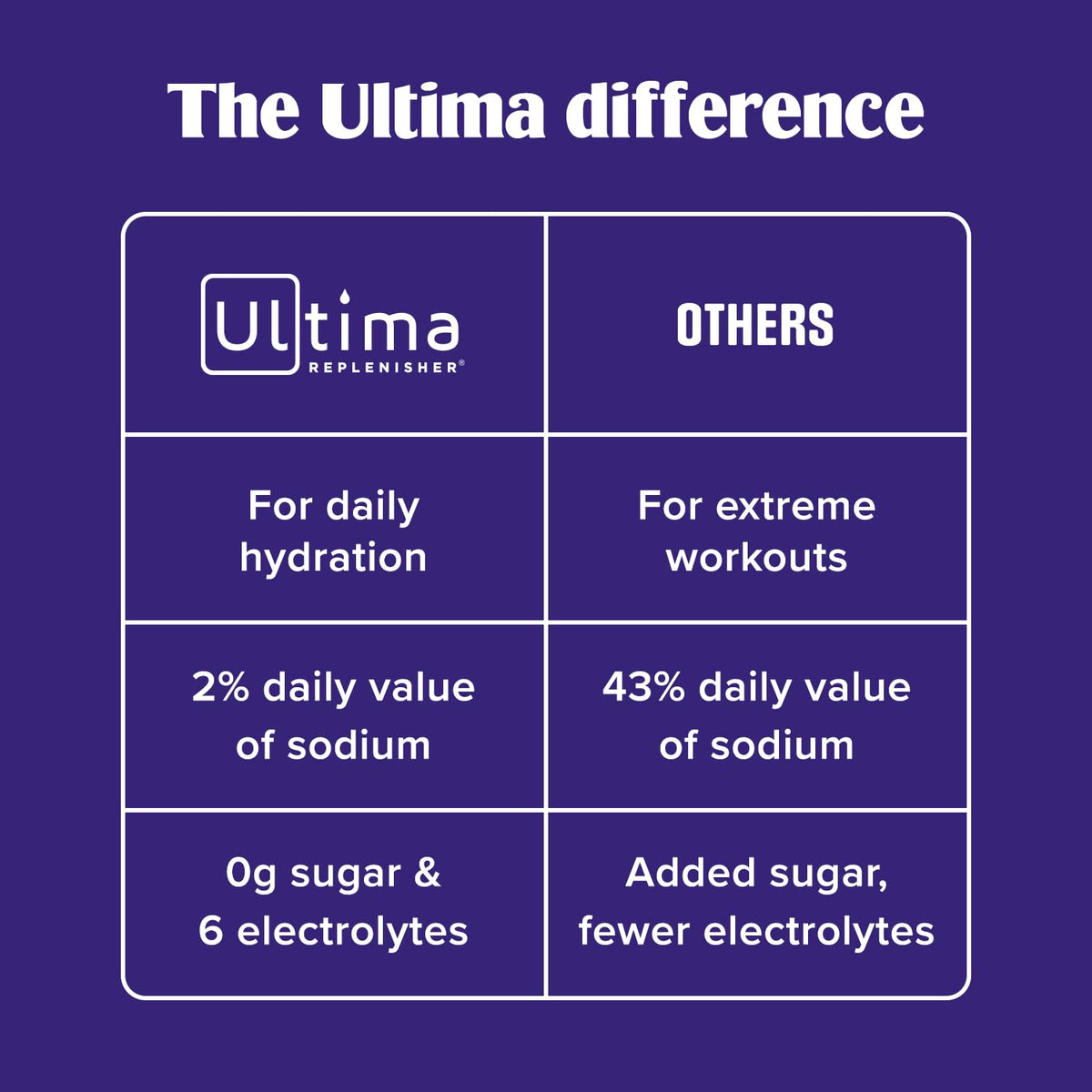 Ultima Replenisher Lemonade Electrolytes Powder, 30-Serving Canister
